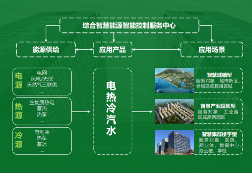 地大熱能：智慧能源管理系統(tǒng)優(yōu)勢 助力實(shí)現(xiàn)“碳達(dá)峰”、“碳中和”目標(biāo)