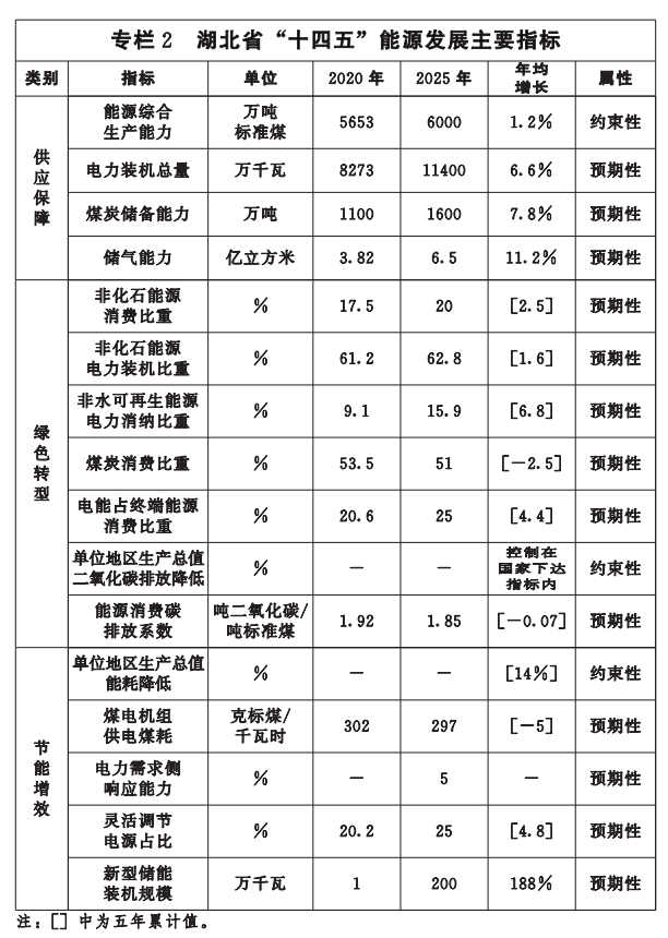湖北“十四五”地熱發(fā)展目標定了！“融合”成未來發(fā)展方向-地大熱能