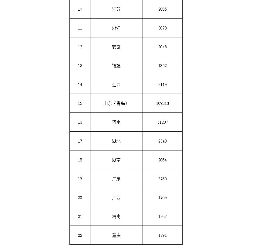 91.5億！財政部下達第二批大氣污染防治資金預算-節(jié)能降碳-地大熱能