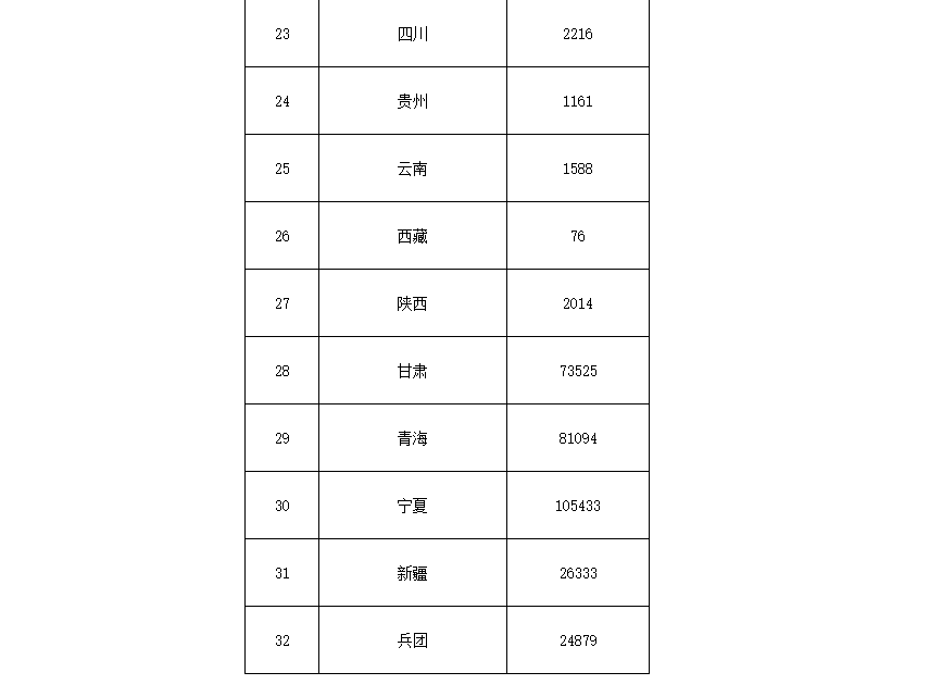 91.5億！財政部下達第二批大氣污染防治資金預算-節(jié)能降碳-地大熱能
