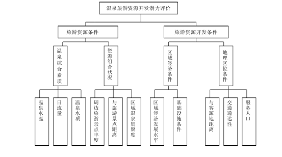 剖析！溫泉旅游資源開發(fā)評價內(nèi)容主要體現(xiàn)-地?zé)釡厝_發(fā)-地大熱能