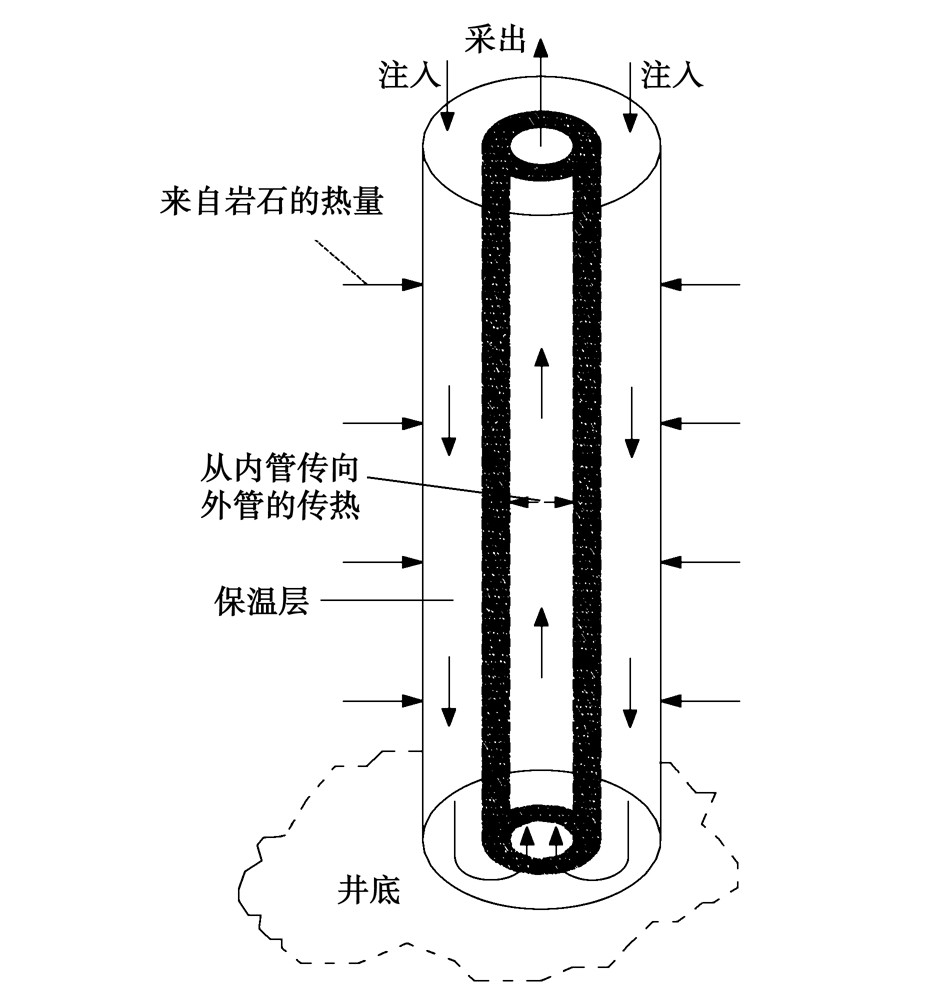 廢棄油氣井的地?zé)崮荛_發(fā)利用:供暖、發(fā)電-地?zé)豳Y源-地大熱能