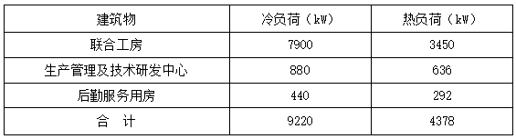 恒溫恒濕！貴州銅仁卷煙廠應(yīng)用復(fù)合型地源熱泵系統(tǒng)-地大熱能