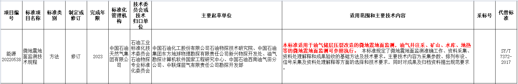 涉及地熱能！國家能源局發(fā)布2022年能源領(lǐng)域行業(yè)標準計劃-地大熱能