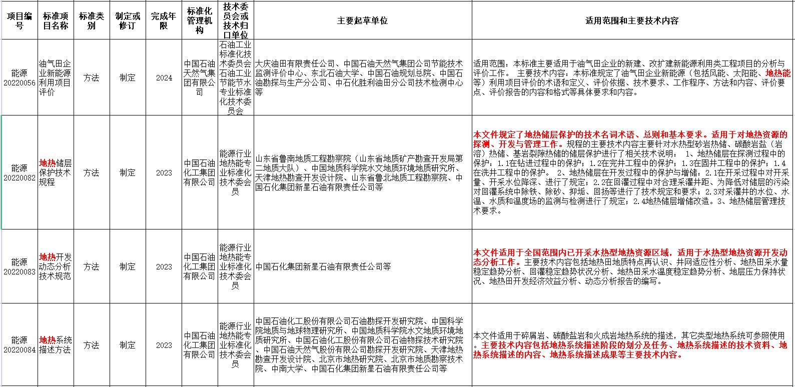涉及地熱能！國家能源局發(fā)布2022年能源領(lǐng)域行業(yè)標準計劃-地大熱能