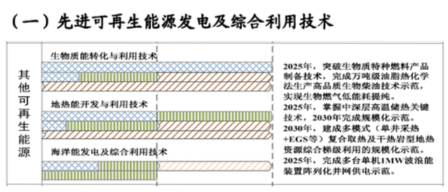 如何實(shí)現(xiàn)地?zé)崮軆?chǔ)層的開(kāi)發(fā)及利用？-地大熱能