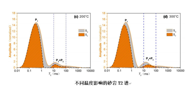 如何實(shí)現(xiàn)地?zé)崮軆?chǔ)層的開(kāi)發(fā)及利用？-地大熱能