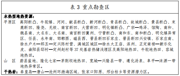 河北：“取熱不取水”利用地?zé)豳Y源，不需辦理取水、采礦許可證-地大熱能