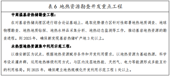 河北：“取熱不取水”利用地?zé)豳Y源，不需辦理取水、采礦許可證-地大熱能