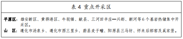 河北：“取熱不取水”利用地?zé)豳Y源，不需辦理取水、采礦許可證-地大熱能