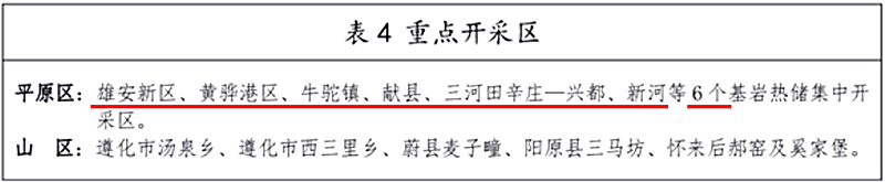 面積1512.2平方公里！河北劃定6個(gè)重點(diǎn)區(qū)開(kāi)發(fā)地?zé)豳Y源-地大熱能