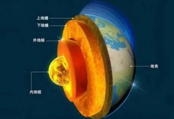 地熱是怎么形成的？內(nèi)蒙古能建設(shè)大型發(fā)電廠嗎？-地熱資源開發(fā)利用-地大熱能