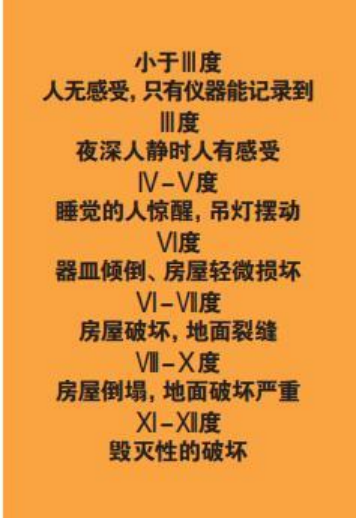 為什么會(huì)發(fā)生地震？地震有哪幾種類型？我們?cè)撛鯓用鎸?duì)地震？-地大熱能