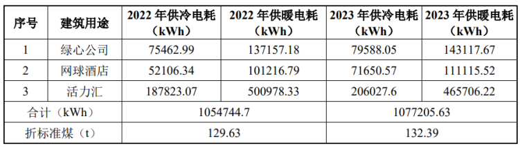 北京城市副中心城市綠心公園配套建筑地源熱泵供熱、供冷系統(tǒng)項(xiàng)目-地大熱能