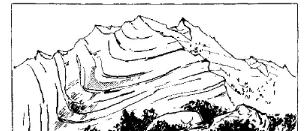 盤(pán)點(diǎn)各類(lèi)地質(zhì)地貌類(lèi)型-地?zé)豳Y源開(kāi)發(fā)-地大熱能