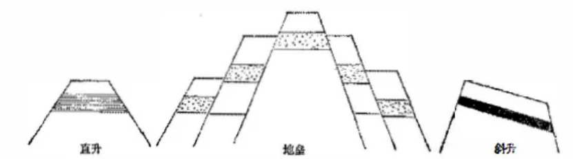 盤(pán)點(diǎn)各類(lèi)地質(zhì)地貌類(lèi)型-地?zé)豳Y源開(kāi)發(fā)-地大熱能