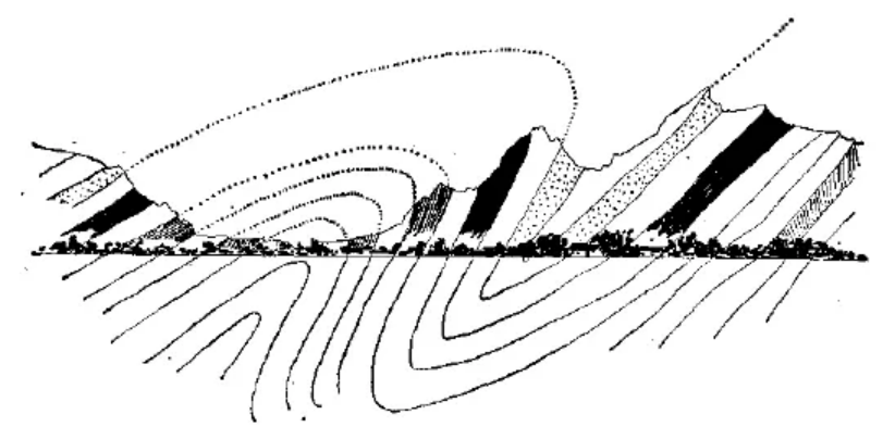 盤(pán)點(diǎn)各類(lèi)地質(zhì)地貌類(lèi)型-地?zé)豳Y源開(kāi)發(fā)-地大熱能