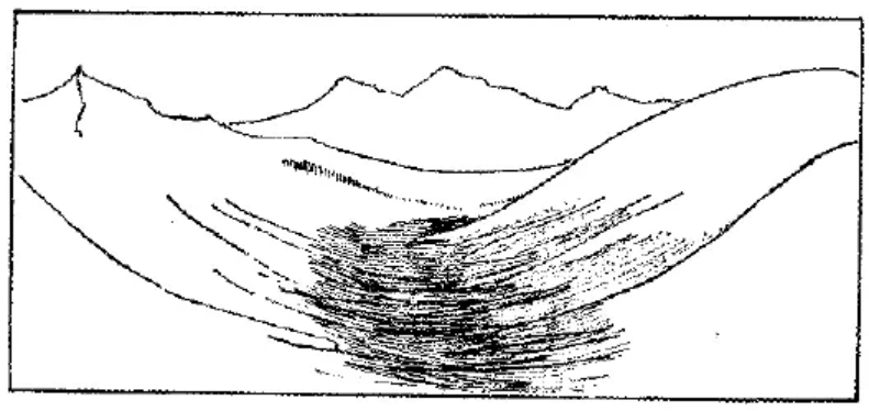 盤(pán)點(diǎn)各類(lèi)地質(zhì)地貌類(lèi)型-地?zé)豳Y源開(kāi)發(fā)-地大熱能