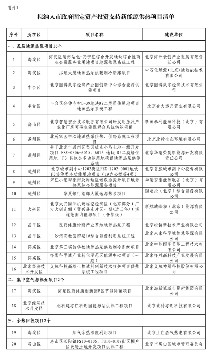 北京投資支持新能源地源熱泵供熱、光伏發(fā)電項目-地大熱能