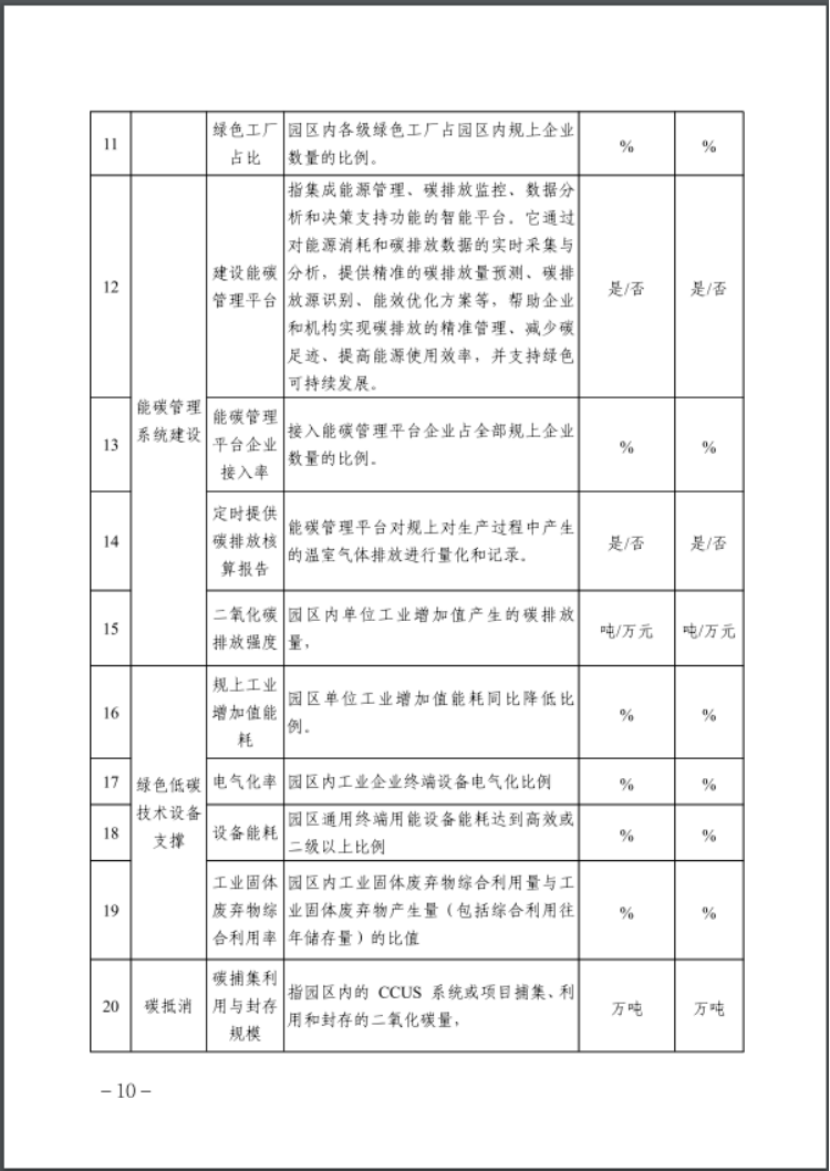 河北：建立省零碳工廠、零碳工業(yè)園區(qū)培育庫-地大熱能