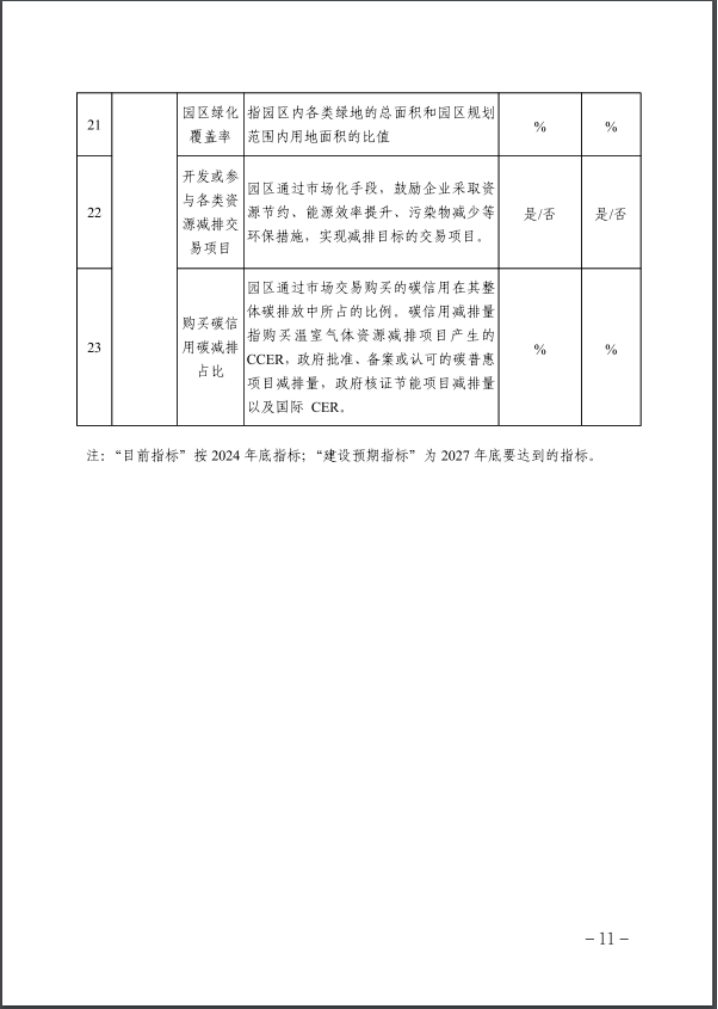 河北：建立省零碳工廠、零碳工業(yè)園區(qū)培育庫-地大熱能
