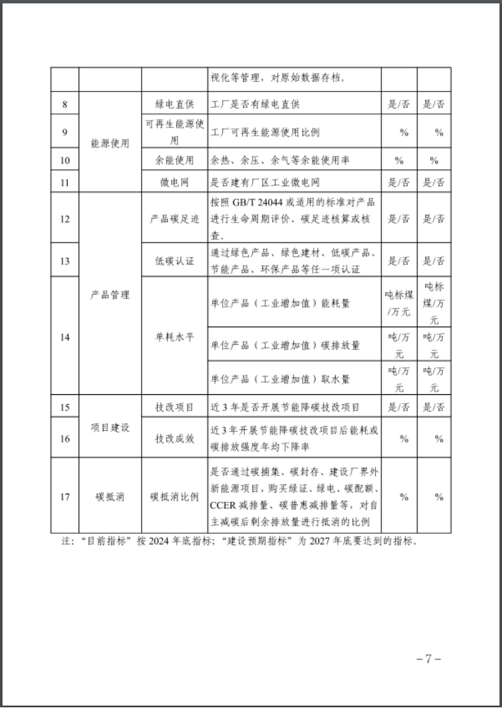 河北：建立省零碳工廠、零碳工業(yè)園區(qū)培育庫-地大熱能