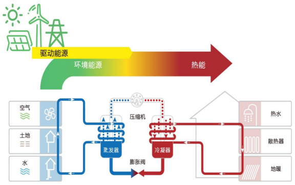 中深層地熱等8項技術(shù)入選！北京2025年新能源供熱新技術(shù)清單出爐-地大熱能