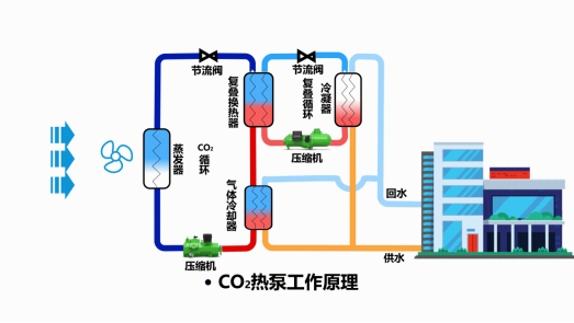 中深層地熱等8項技術(shù)入選！北京2025年新能源供熱新技術(shù)清單出爐-地大熱能